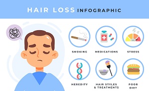 How to save yourself from baldness?
